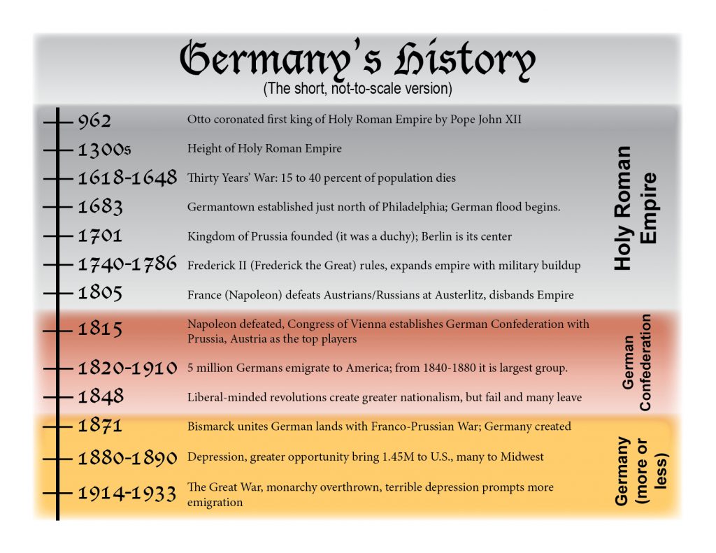 German History John Peel Life Preserver